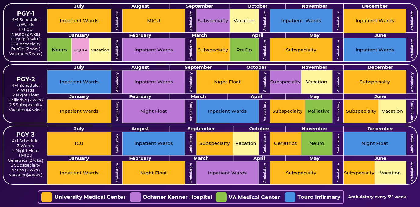 Categorical Schedule