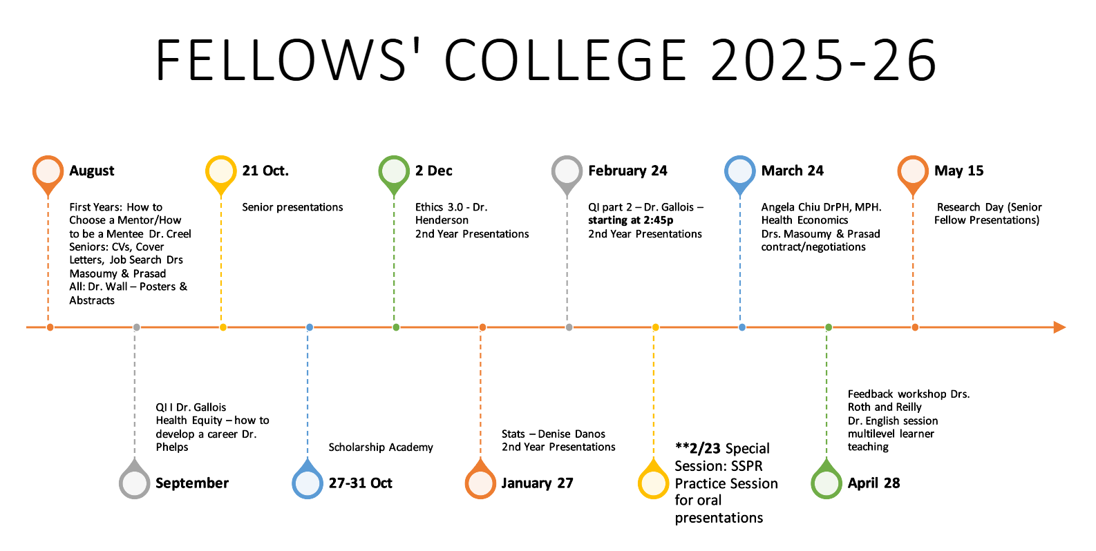 LSU Pediatrics Fellowship Fellows0 College Schedule 25-26
