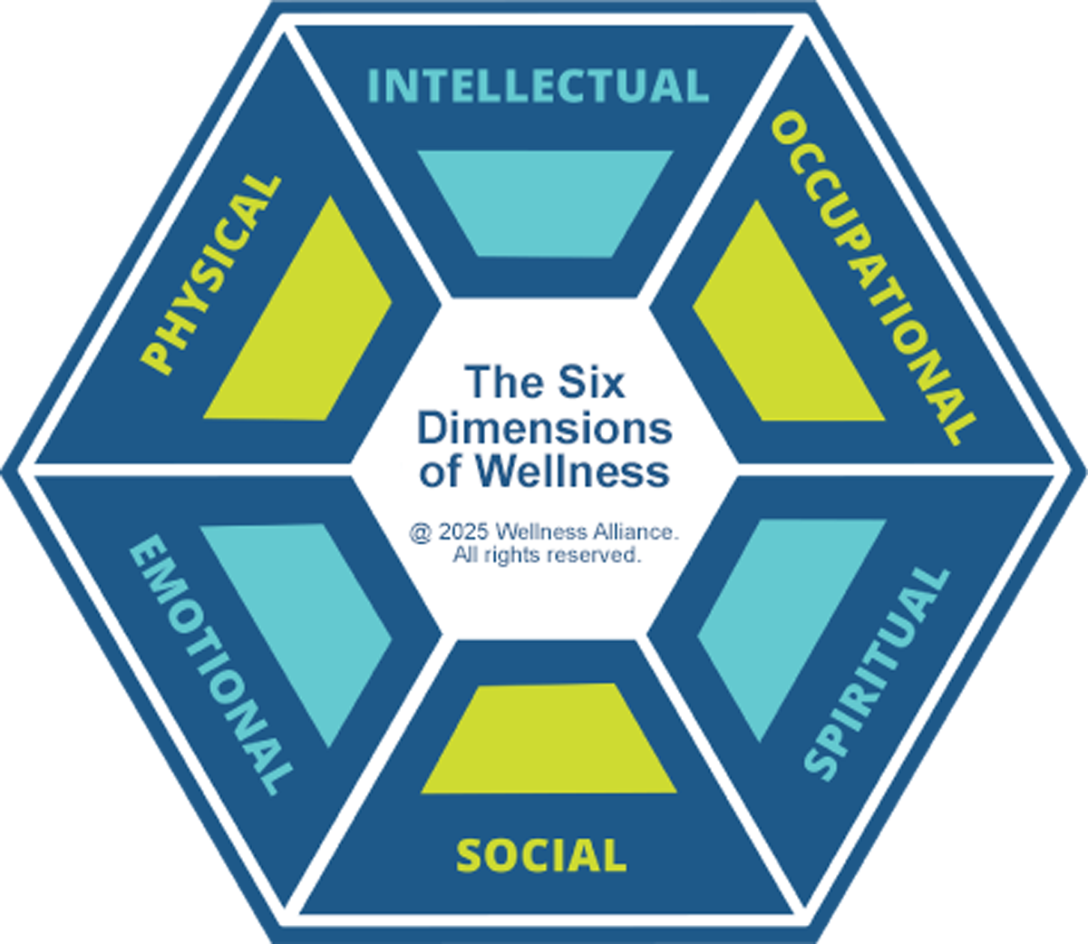 6 Dimensions of Wellness