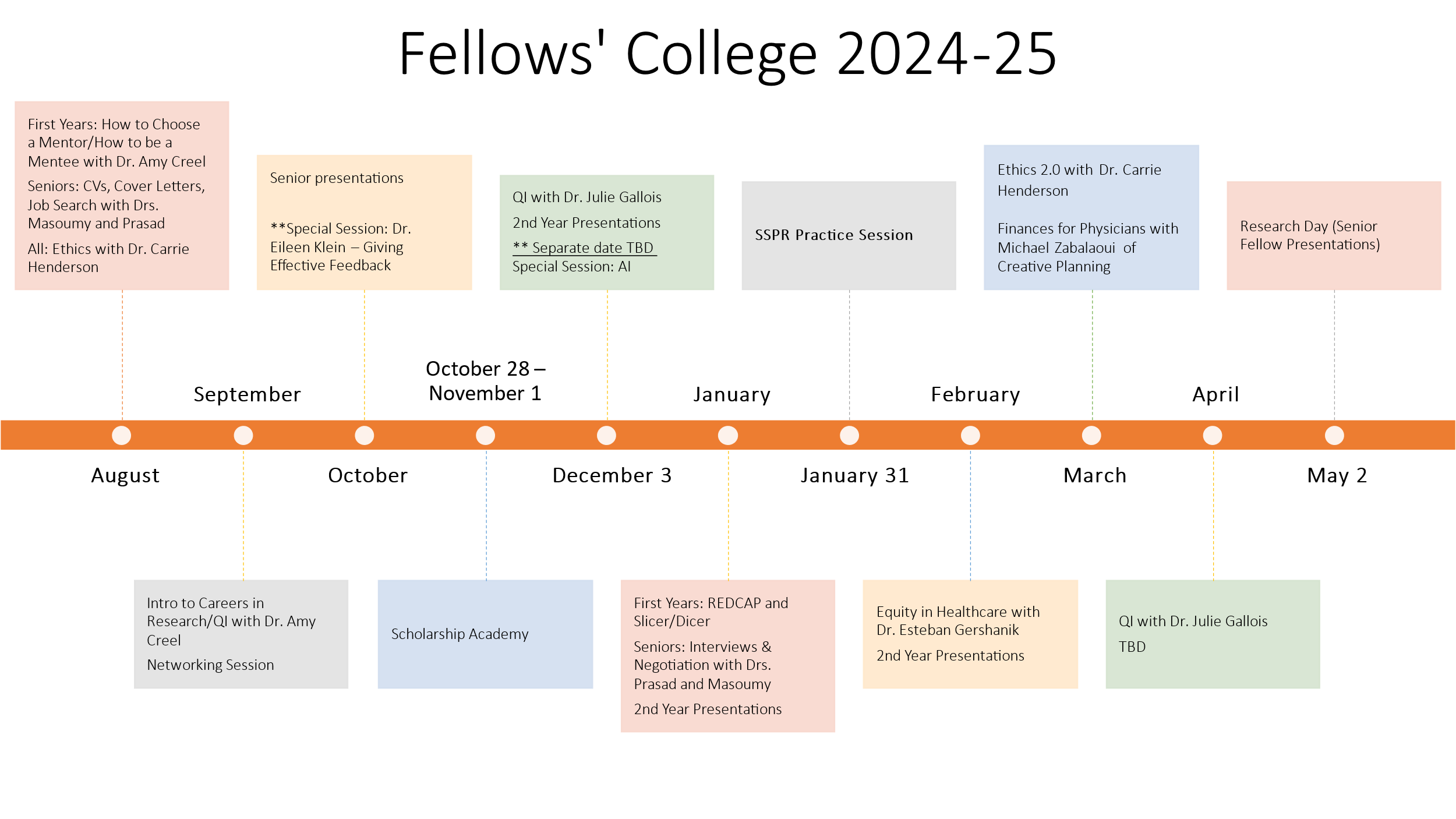 LSU Pediatrics Fellowship Fellows College Schedule 24-25